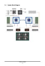 Preview for 13 page of Gigabyte G262-IR0 User Manual