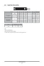 Preview for 19 page of Gigabyte G262-IR0 User Manual