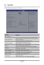 Preview for 95 page of Gigabyte G262-IR0 User Manual