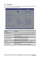 Preview for 135 page of Gigabyte G262-ZL0 User Manual