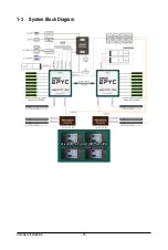 Preview for 16 page of Gigabyte G262-ZO0 Instruction Manual