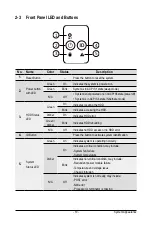 Preview for 19 page of Gigabyte G262-ZO0 Instruction Manual