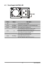 Preview for 21 page of Gigabyte G262-ZO0 Instruction Manual