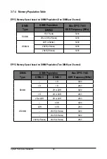 Preview for 32 page of Gigabyte G262-ZO0 Instruction Manual