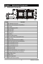 Preview for 51 page of Gigabyte G262-ZO0 Instruction Manual