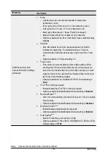 Preview for 67 page of Gigabyte G262-ZO0 Instruction Manual