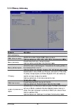 Preview for 96 page of Gigabyte G262-ZO0 Instruction Manual