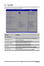 Preview for 141 page of Gigabyte G262-ZO0 Instruction Manual