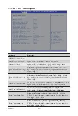 Preview for 106 page of Gigabyte G262-ZR0 User Manual