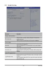 Preview for 121 page of Gigabyte G262-ZR0 User Manual