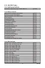 Preview for 133 page of Gigabyte G262-ZR0 User Manual