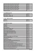 Preview for 139 page of Gigabyte G262-ZR0 User Manual