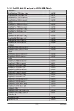 Preview for 149 page of Gigabyte G262-ZR0 User Manual