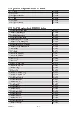 Preview for 152 page of Gigabyte G262-ZR0 User Manual