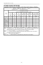 Preview for 44 page of Gigabyte G27F2 User Manual