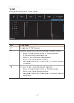 Preview for 37 page of Gigabyte G27QC User Manual