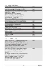 Preview for 135 page of Gigabyte G291-2G0 Service Manual