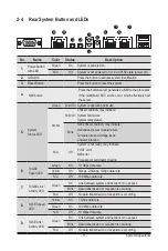 Preview for 16 page of Gigabyte G292-280 User Manual