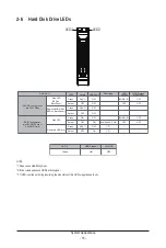 Предварительный просмотр 18 страницы Gigabyte G292-2G0 User Manual