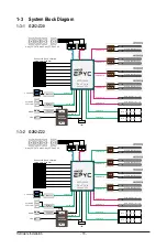 Preview for 16 page of Gigabyte G292-Z20 User Manual