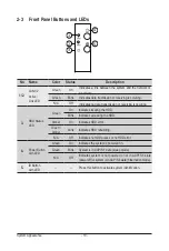 Preview for 19 page of Gigabyte G292-Z20 User Manual