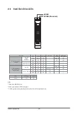 Preview for 22 page of Gigabyte G292-Z20 User Manual