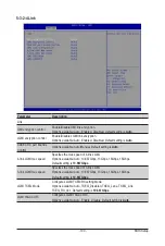 Preview for 100 page of Gigabyte G292-Z20 User Manual