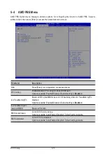 Preview for 128 page of Gigabyte G292-Z20 User Manual