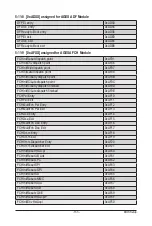 Preview for 153 page of Gigabyte G292-Z40 User Manual