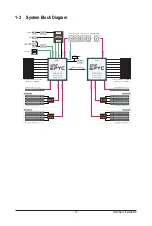 Preview for 15 page of Gigabyte G292-Z43 User Manual