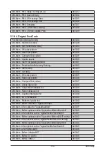 Предварительный просмотр 139 страницы Gigabyte G292-Z43 User Manual