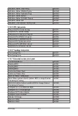 Предварительный просмотр 140 страницы Gigabyte G292-Z43 User Manual