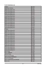 Предварительный просмотр 141 страницы Gigabyte G292-Z43 User Manual