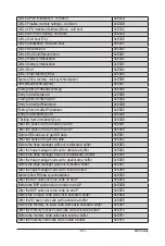 Предварительный просмотр 143 страницы Gigabyte G292-Z43 User Manual