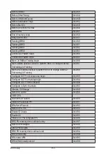 Предварительный просмотр 150 страницы Gigabyte G292-Z43 User Manual