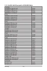 Предварительный просмотр 154 страницы Gigabyte G292-Z43 User Manual