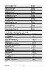 Предварительный просмотр 156 страницы Gigabyte G292-Z43 User Manual