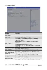 Preview for 114 page of Gigabyte G292-Z45 User Manual