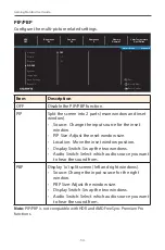 Предварительный просмотр 34 страницы Gigabyte G32QC-A User Manual