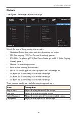 Предварительный просмотр 30 страницы Gigabyte G34WQC User Manual