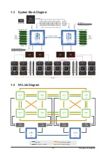 Preview for 15 page of Gigabyte G481-S80 User Manual