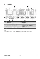 Preview for 18 page of Gigabyte G481-S80 User Manual