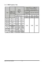 Preview for 30 page of Gigabyte G481-S80 User Manual