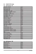 Preview for 117 page of Gigabyte G481-S80 User Manual