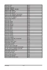 Preview for 118 page of Gigabyte G481-S80 User Manual