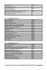 Preview for 121 page of Gigabyte G481-S80 User Manual