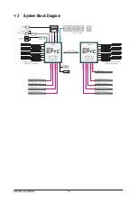 Preview for 15 page of Gigabyte G482-Z53 User Manual