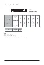 Preview for 22 page of Gigabyte G482-Z53 User Manual