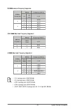 Preview for 33 page of Gigabyte G482-Z53 User Manual