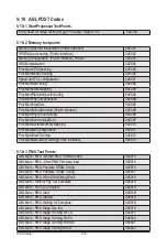 Предварительный просмотр 136 страницы Gigabyte G482-Z54 User Manual